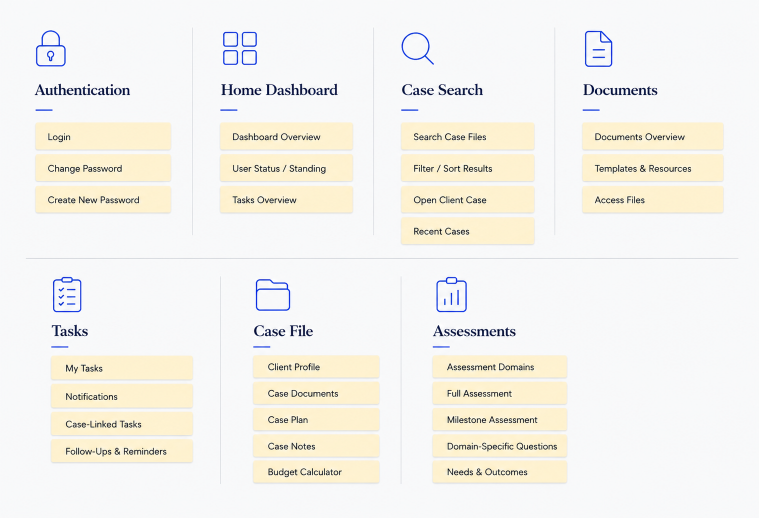 Information architecture for the mobile case management application