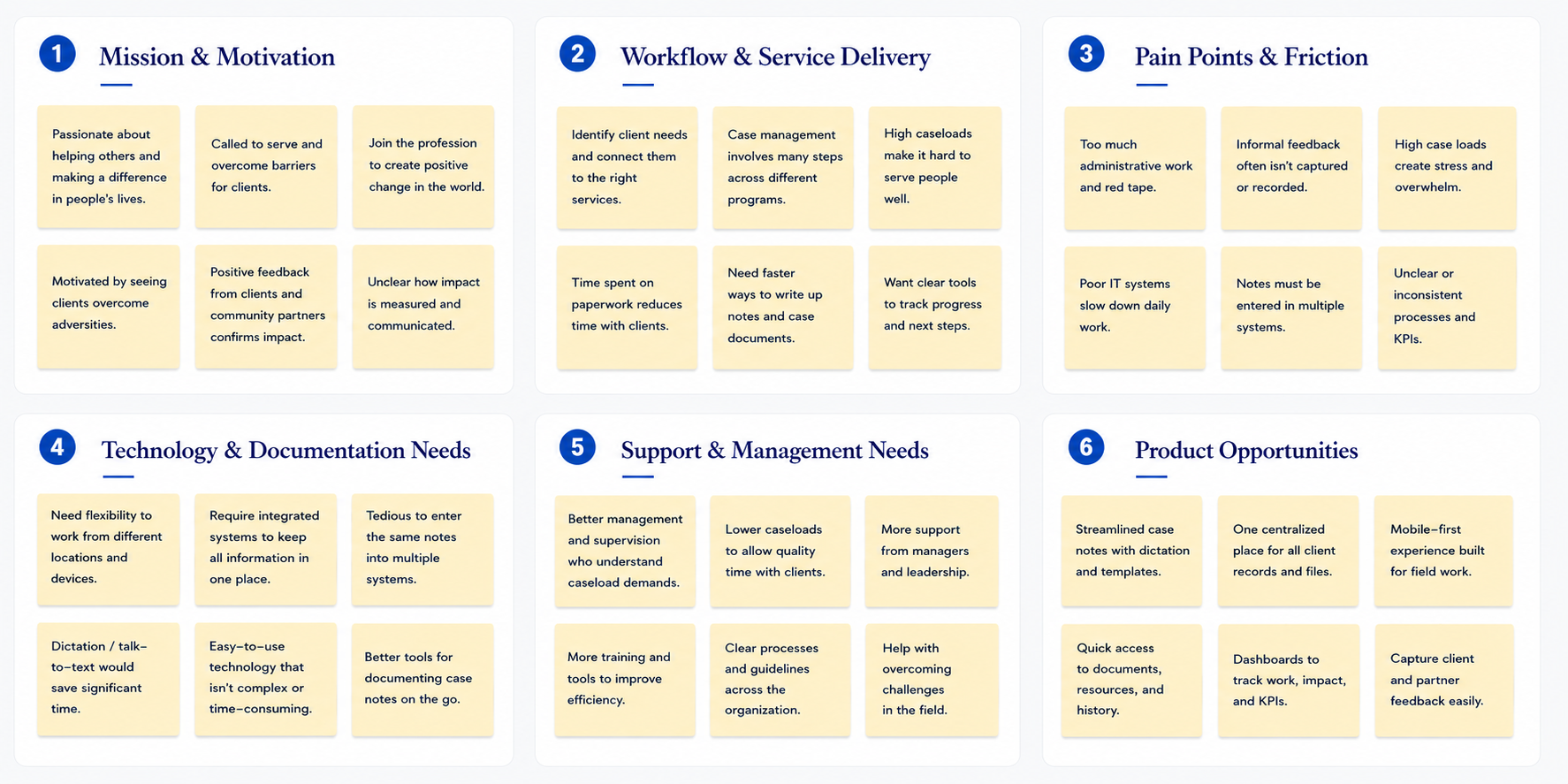 Affinity map synthesizing case manager research findings