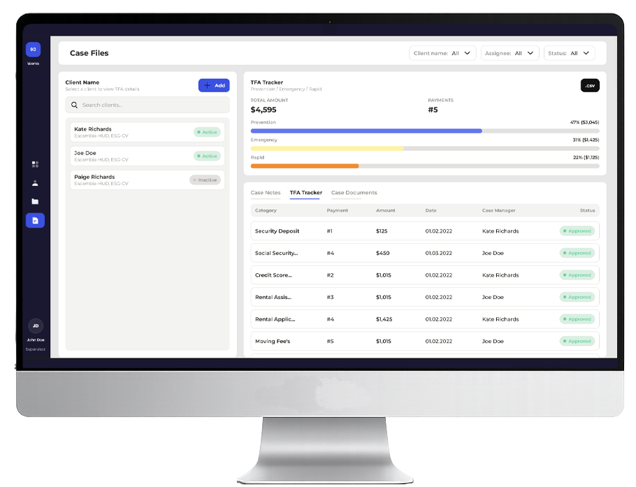 Program performance dashboard showing outcomes and reporting metrics