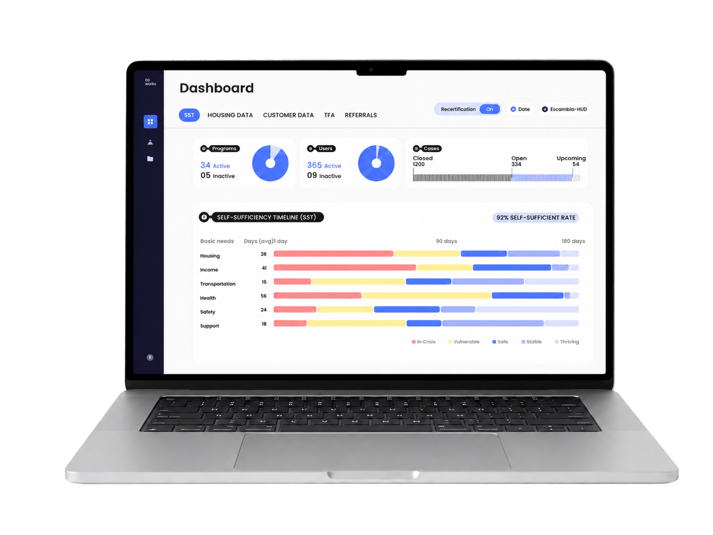 Program performance dashboard showing outcomes and reporting metrics