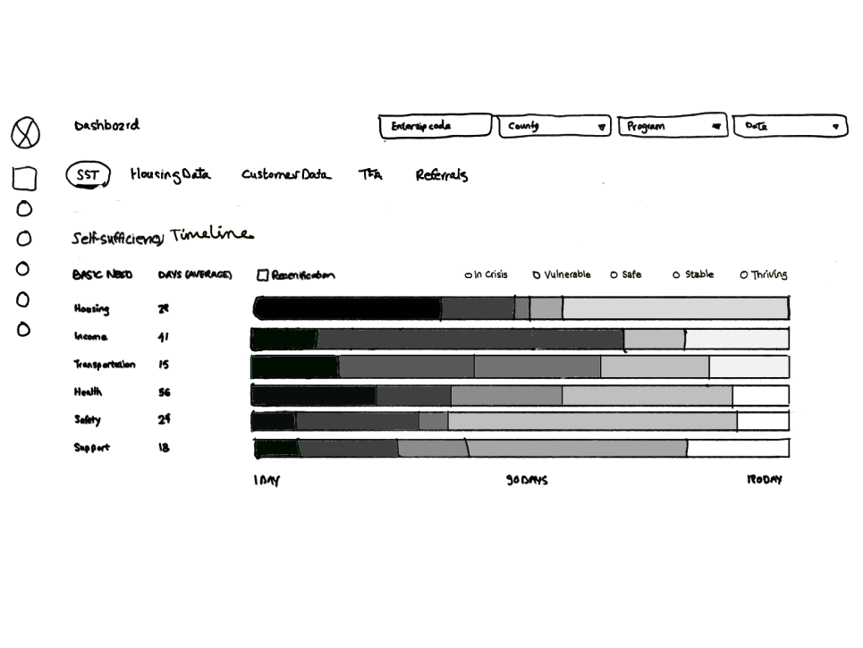 Refined admin dashboard wireframe with clearer KPI hierarchy and reporting views