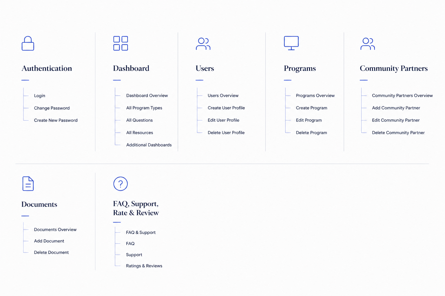 Information architecture for the Project 90 admin reporting dashboard