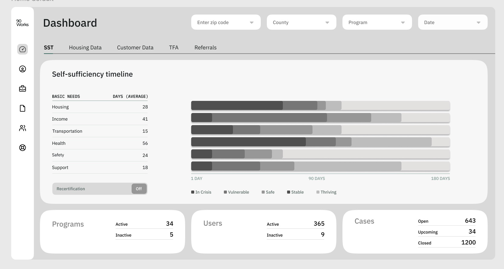Final dashboard wireframe prioritizing client performance, location filters, and program comparison